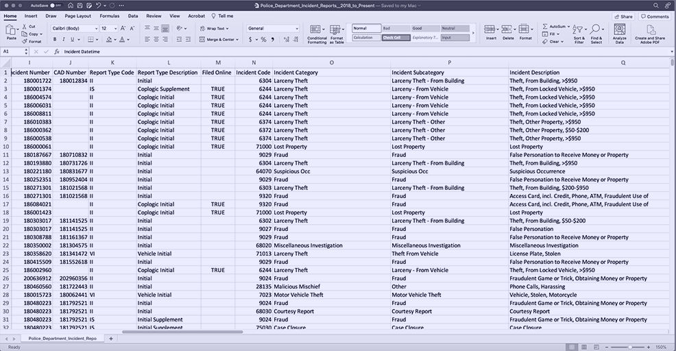 Raw crime data from San Francisco PD.
